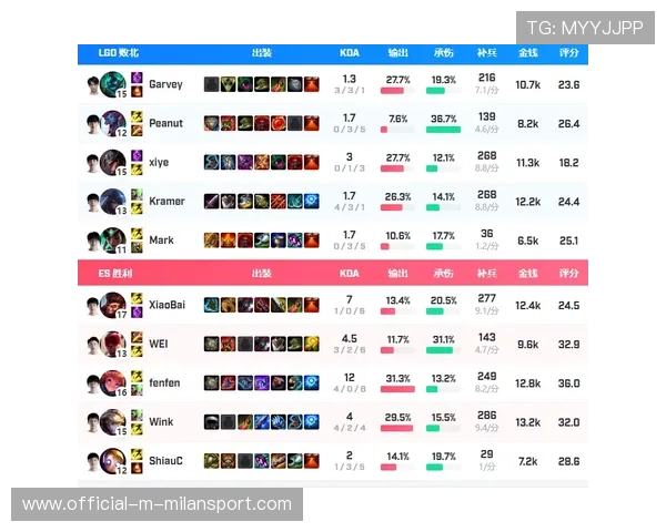 BLG中期运营细，资源与兵线全握住