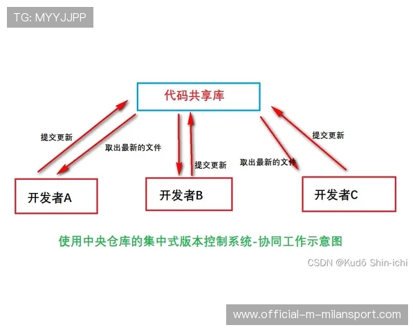 Spirit地图控制几乎零漏洞