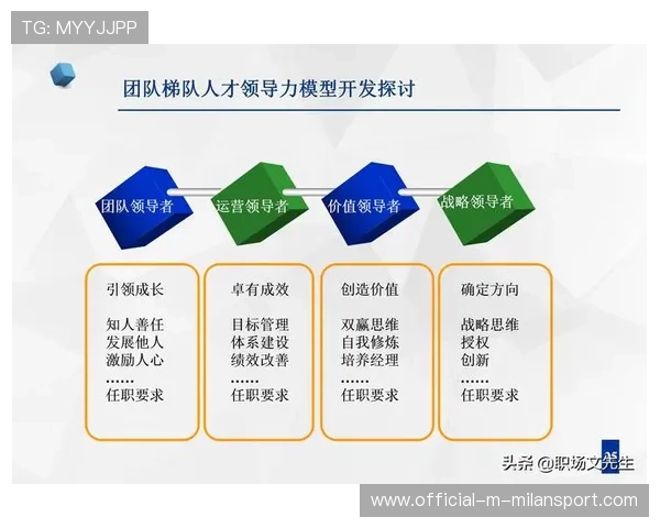 俱乐部人才梯队薪酬结构优化建议报告，俱乐部薪资